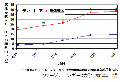 グリーン面のダラースポット発生率の研究